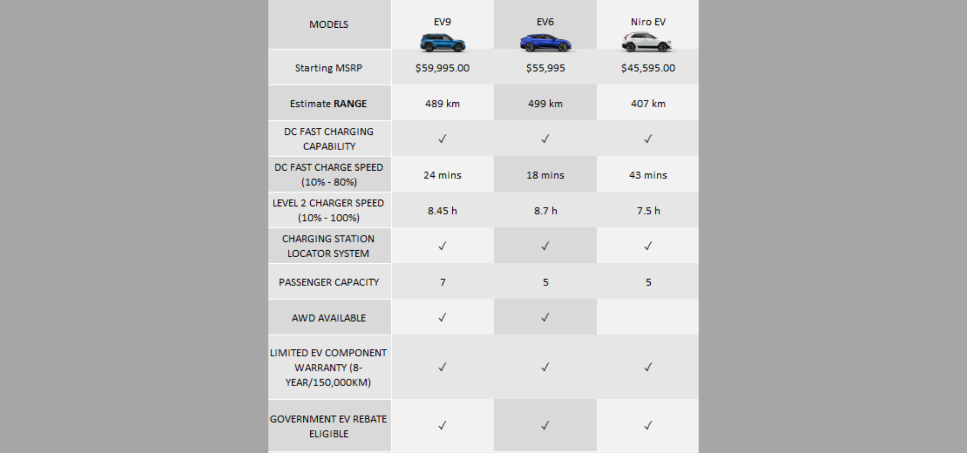 Kia Electric Vehicles Kia of St. Catharines