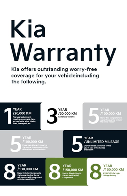 Kia warranty