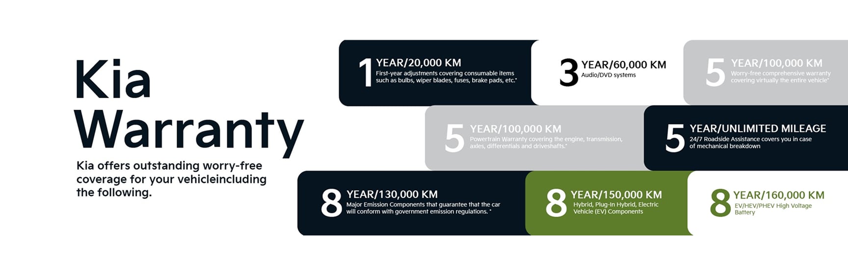 Kia warranty