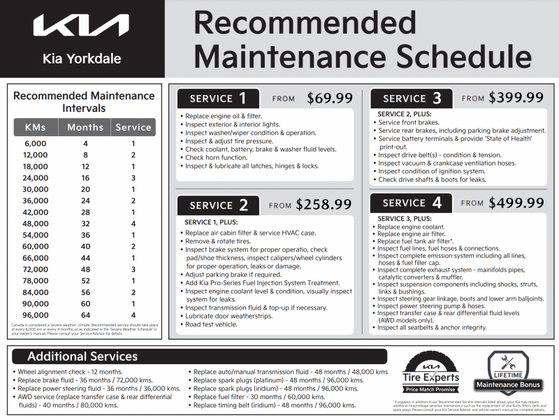 Maintenance Schedule