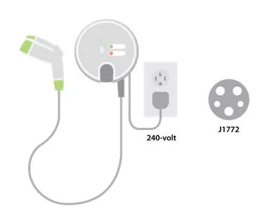 Level 2 charging using a 240V outlet or public station
