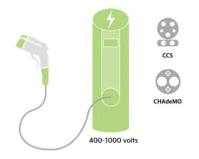 Level 3 DC fast charging connectors at public stations